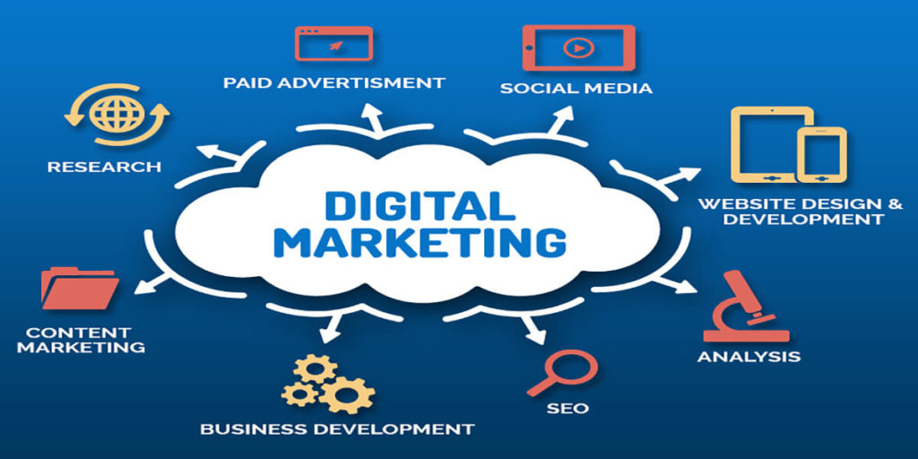 What is digital marketing? Why it is necessary for every organization?