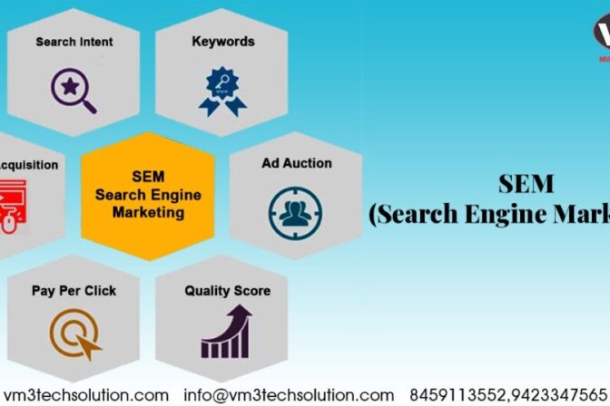 Digital Marketing: SEM Search Engine Marketing
