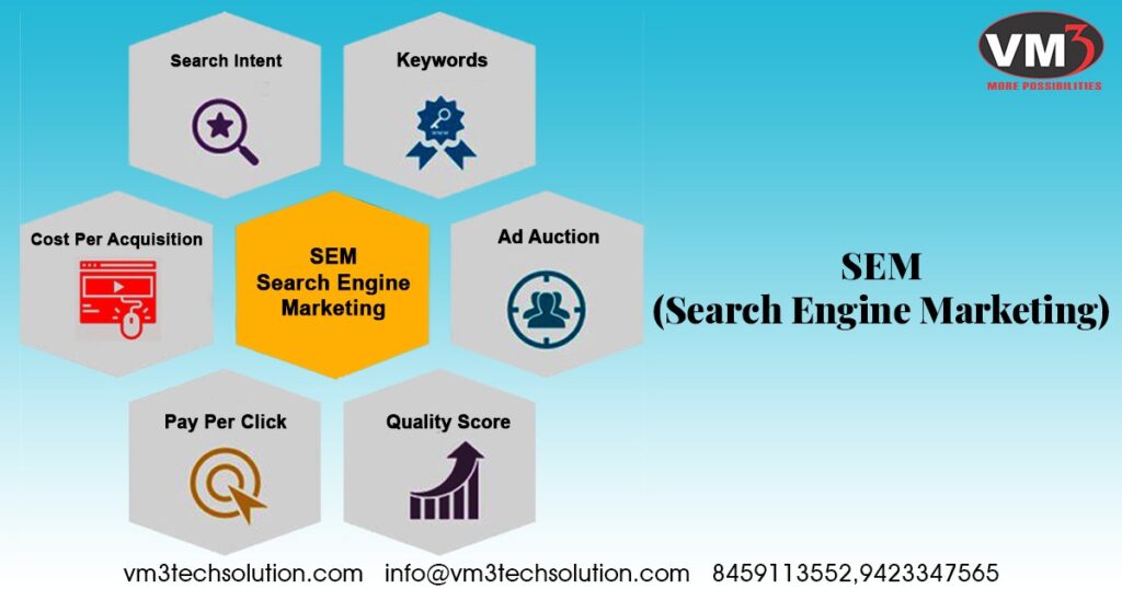 Digital Marketing: SEM Search Engine Marketing