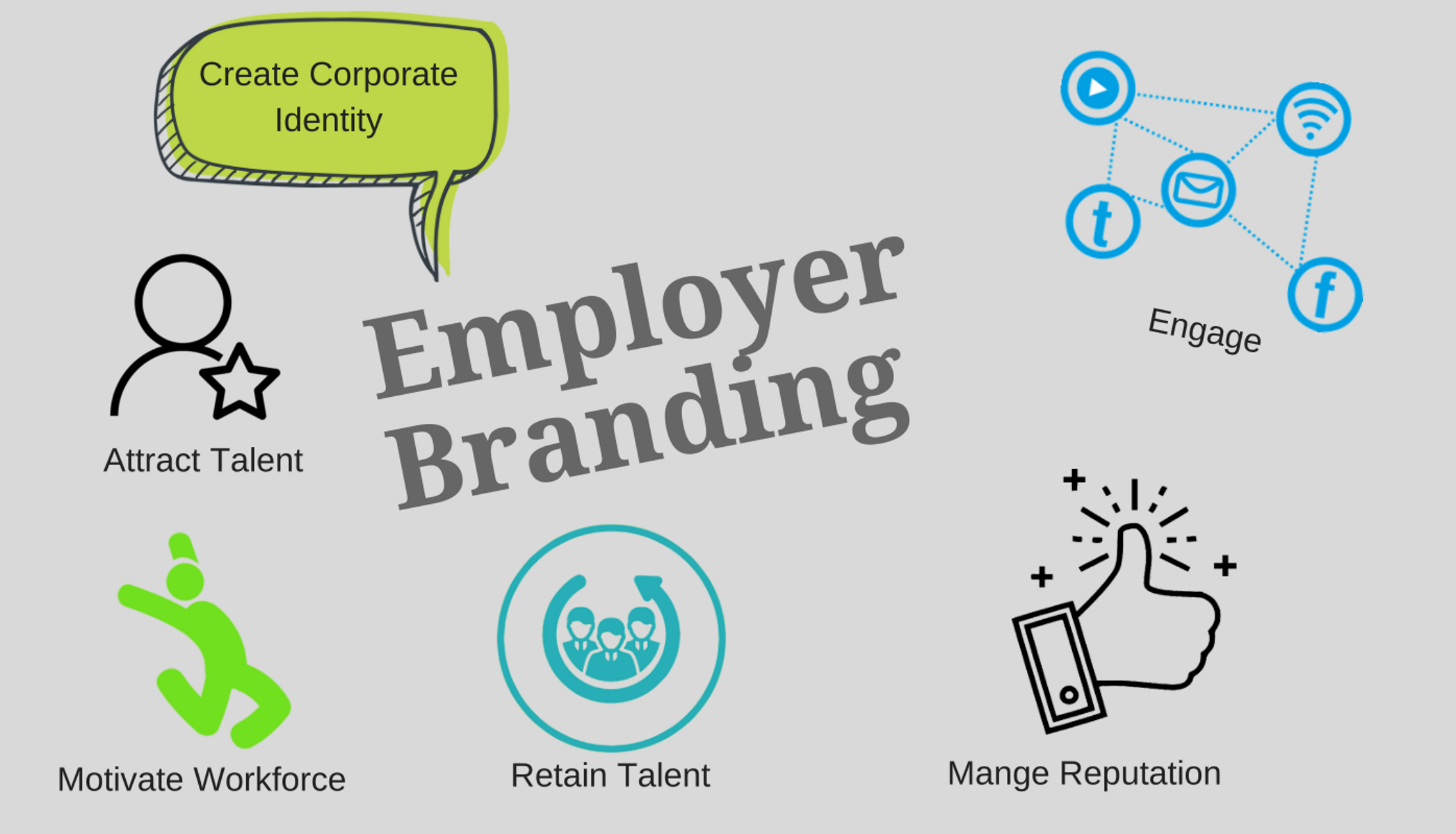 Employer branding