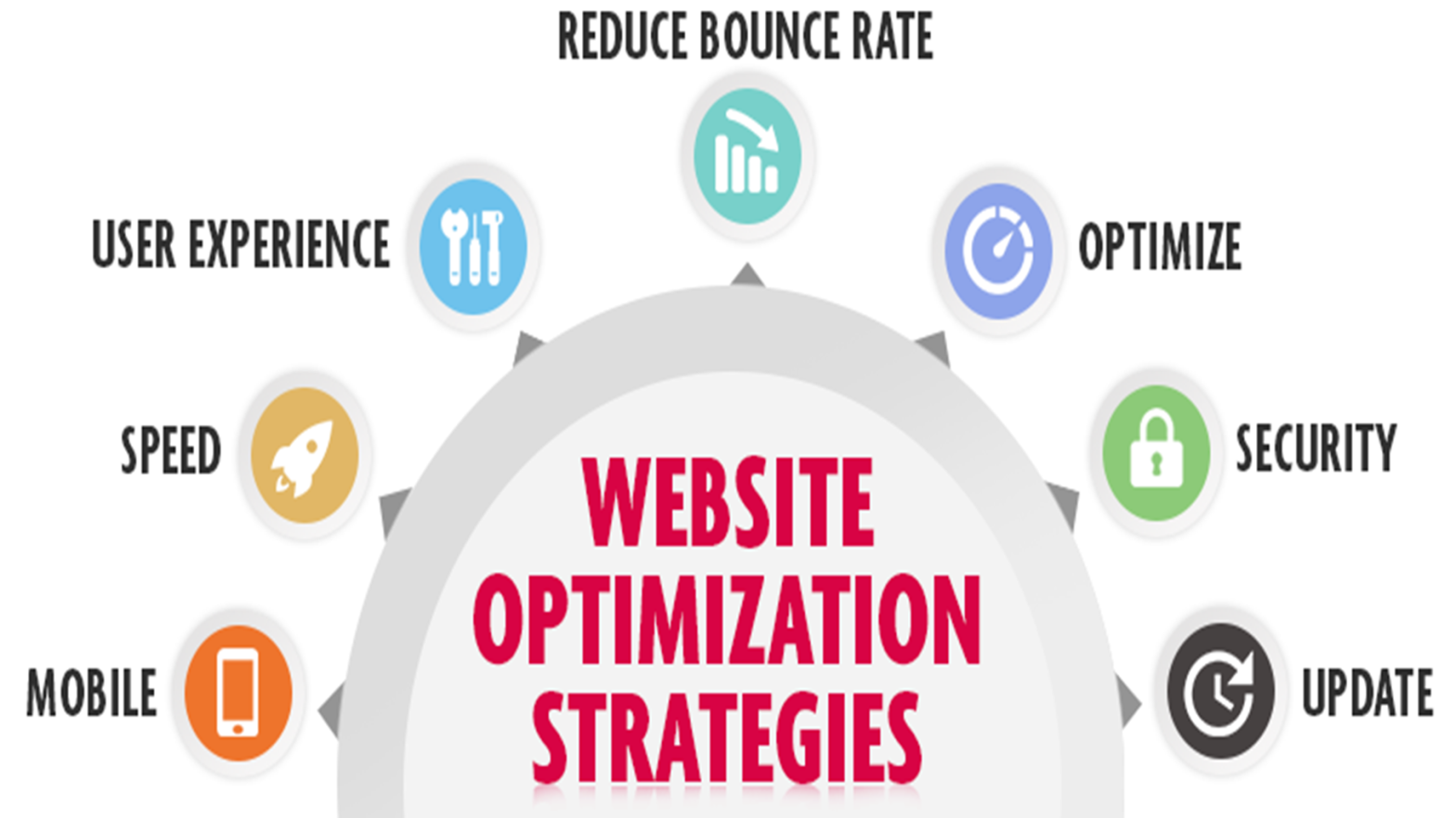 website optimisation